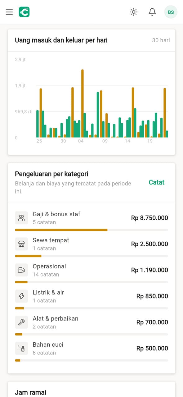 HP menampilkan grafik uang masuk dan keluar per hari beserta rincian pengeluaran per kategori