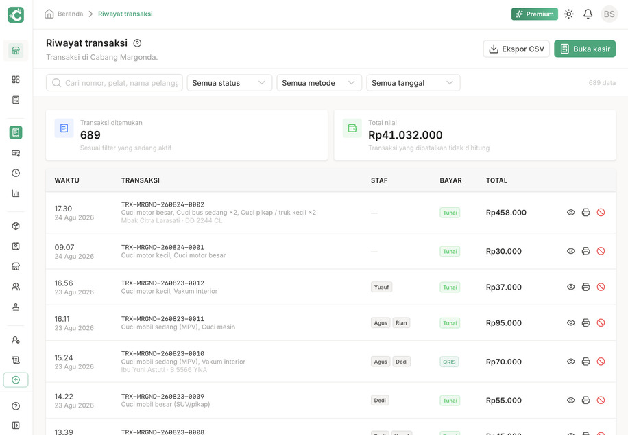 Tablet menampilkan riwayat transaksi Cucimoo: 689 transaksi senilai Rp41.032.000, lengkap dengan waktu, layanan, staf yang mengerjakan dan metode bayar